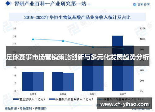 足球赛事市场营销策略创新与多元化发展趋势分析