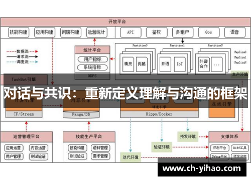 对话与共识:重新定义理解与沟通的框架