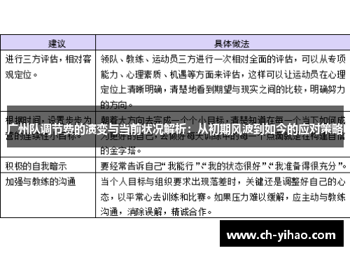 广州队调节费的演变与当前状况解析:从初期风波到如今的应对策略
