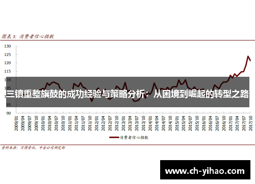 三镇重整旗鼓的成功经验与策略分析：从困境到崛起的转型之路
